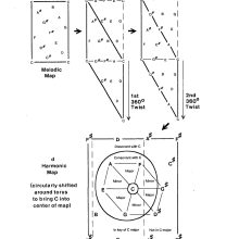 Melodic Map / Harmonic Map